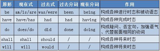 高考英语语法全解53,高考英语大纲规定的24个语法