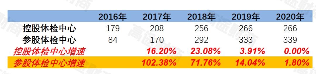美年健康中报最新消息,美年健康股票为什么跌了