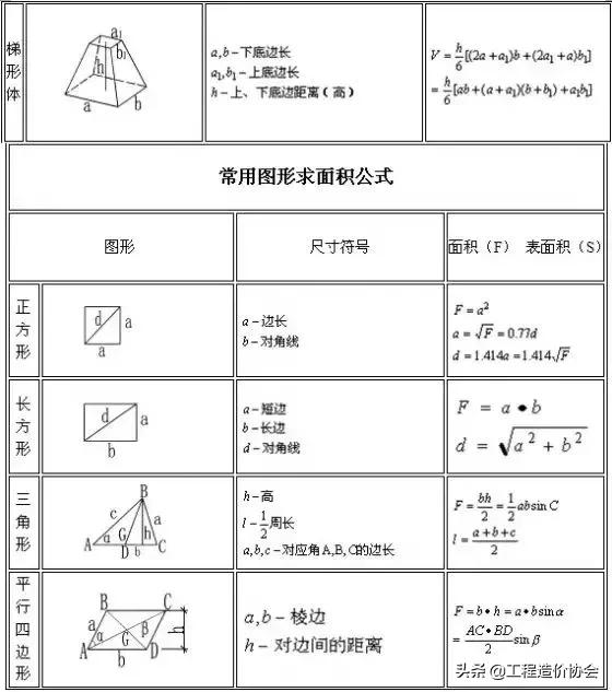 建筑楼梯踏步尺寸计算公式,建筑公司人均效能计算公式