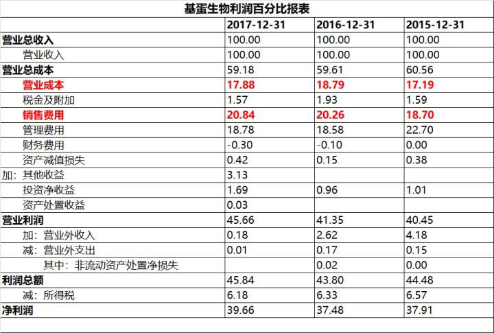 做面膜利润大揭秘,面膜行业的内幕