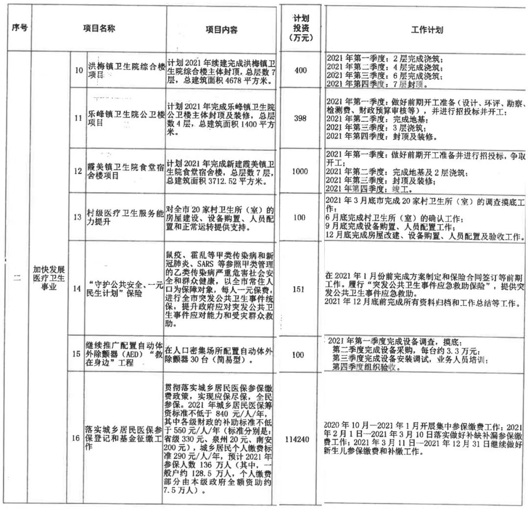 定了！12件60项，南安今年拟投23.7亿为民办实事