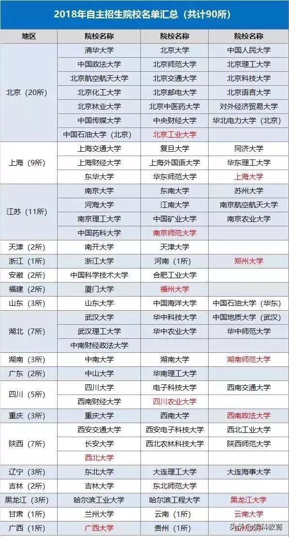 自主招生一般考什么,自主招生一般都考啥