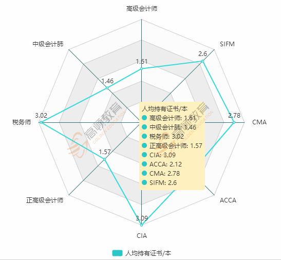 890位CPA持证人薪资曝光：月薪5K和月薪50K的差距简直扎心了