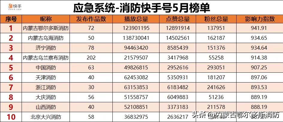 2020鄂尔多斯消防宣传视频,感恩有你台历2024最新款
