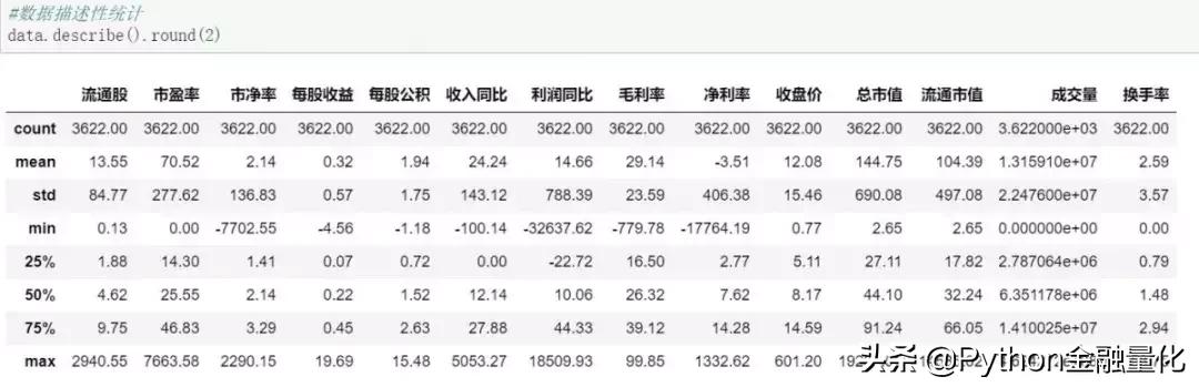 量化选股python,python量化问财选股