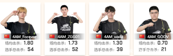 新一代的4AM(上)