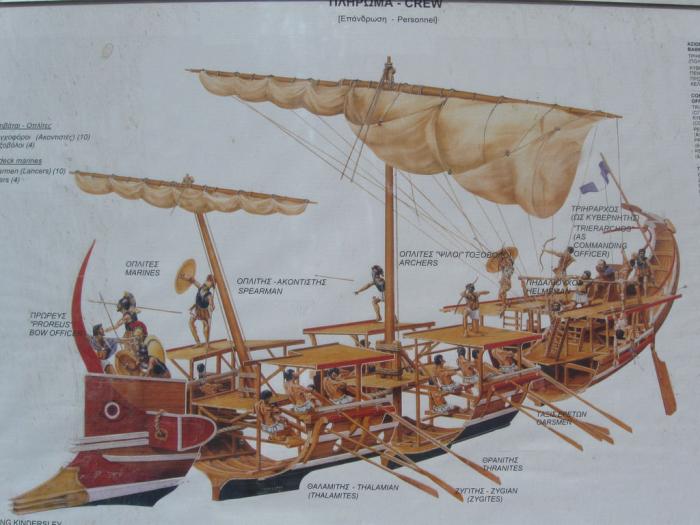 三排桨划动的古罗马战船,二千多年前古希腊有多大的战船