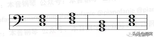 学电子琴的音符,学电子琴和弦必须要熟练主旋律吗