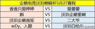 企鹅淡泊巅峰杯预选赛最后一天,企鹅淡泊巅峰杯首日战报