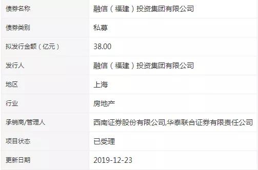 融信2022年美元债,融信2022年到期美元债