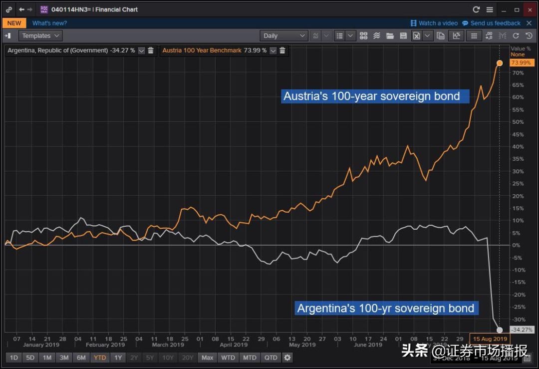 德国国债为什么是负利率,德国国债负利率为什么还有人交易