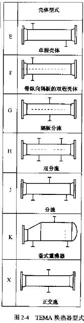 精馏塔塔底泄漏处理,精馏塔超温超压应急处置