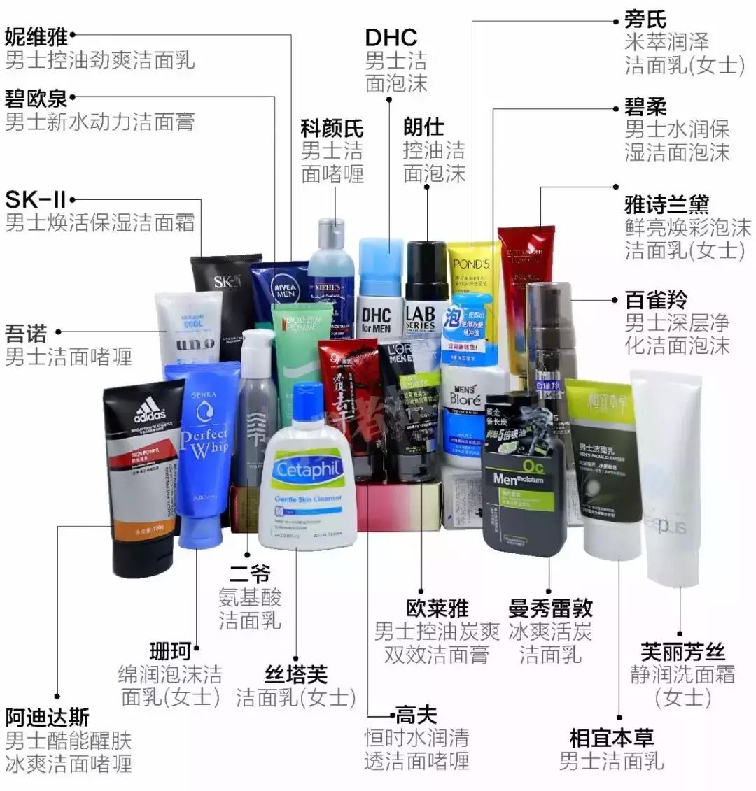 男士推荐几款好用又便宜的洗面奶,几款男士比较好用的洗面奶