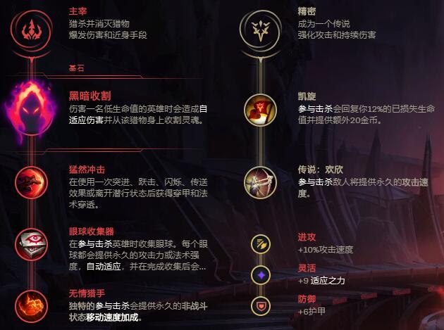 LOL:新版本穿甲装备大放异彩AD刺客的崛起之路