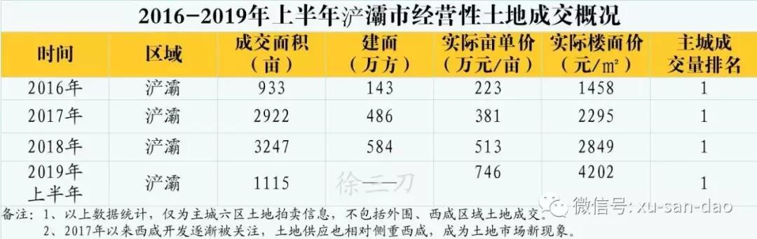 近期浐灞性价比最高洋房,浐灞洋房重磅来袭