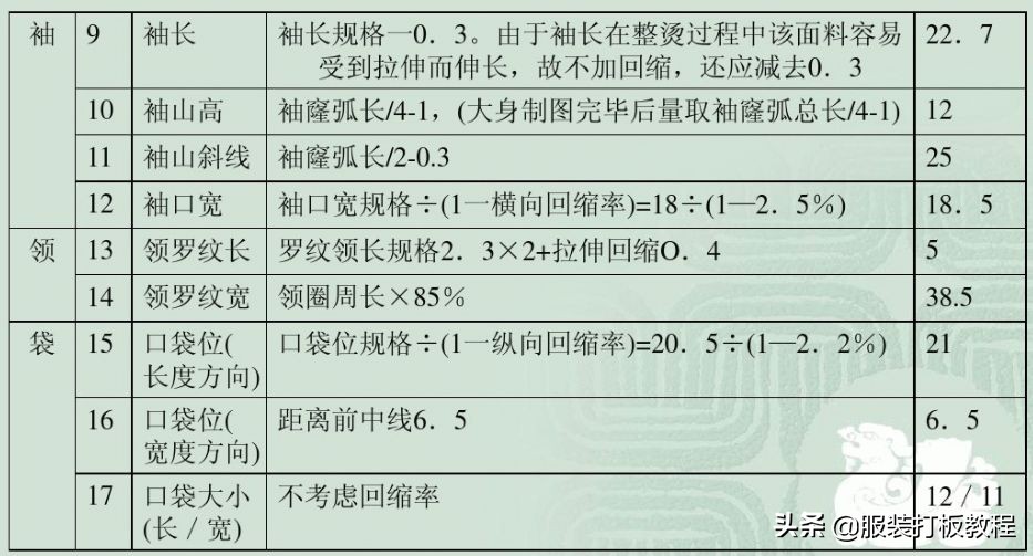 罗纹t恤翻领做法,t恤罗纹领口尺寸