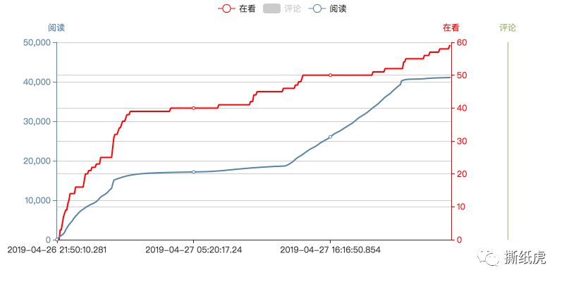 亚马逊不知道选什么品,亚马逊测评中常见的坑和套路