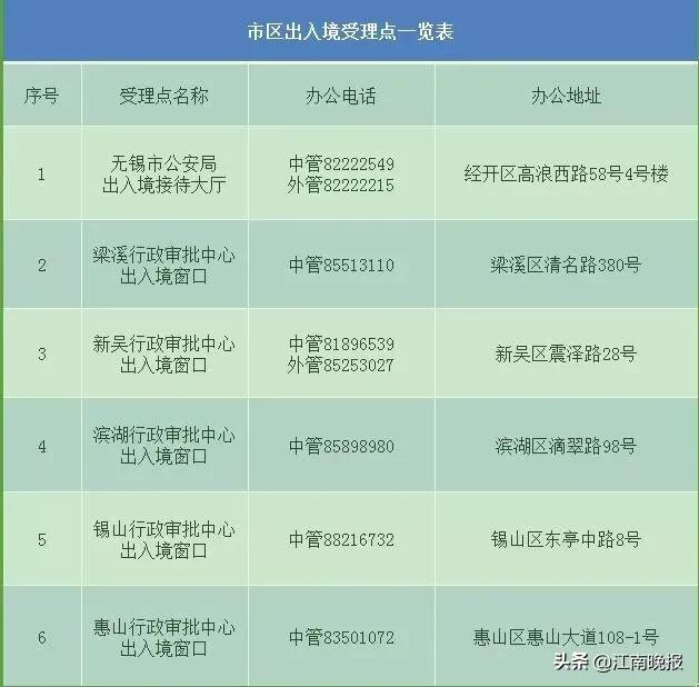 出入境证件免费照相,30秒就可以自助拿到出入境证件