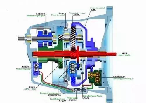 amt有时不减档,amt只有一挡