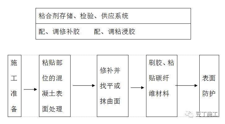 专业治理车库顶板地下室裂缝漏水,建筑施工中顶板裂缝修补最佳方法