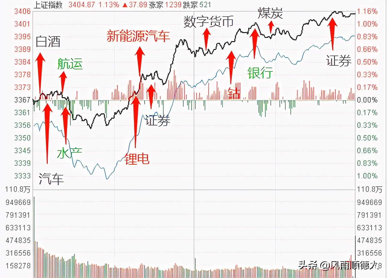 鲍威尔股市会涨吗,鲍威尔讲话怎么美股涨了