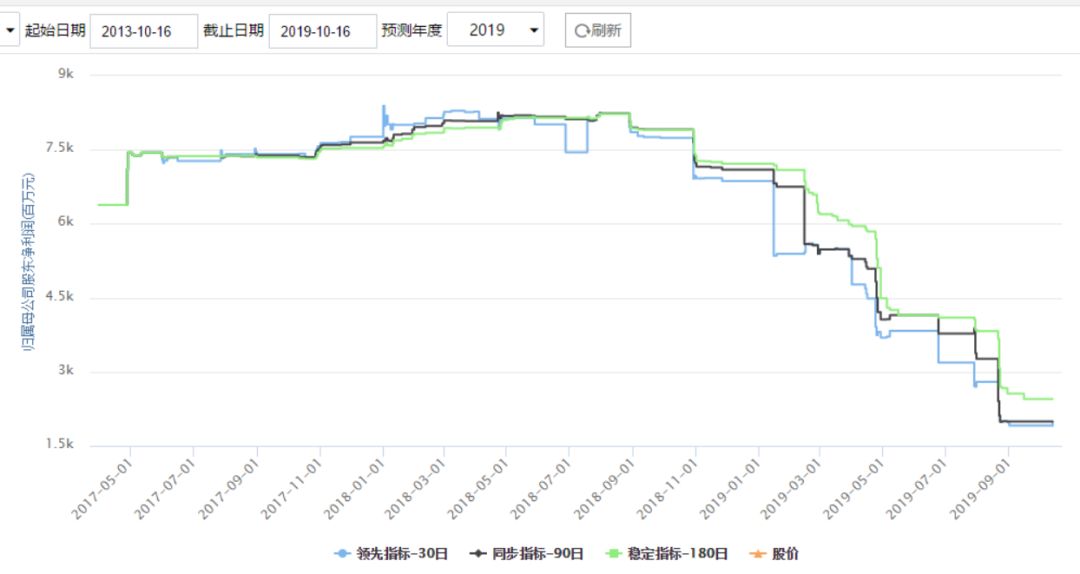 长牛股最佳选股方法,长牛股买入技巧