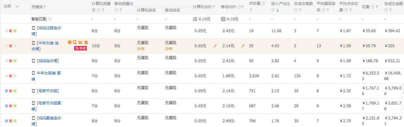 直通车roi投放技巧,直通车低价引流技巧实操
