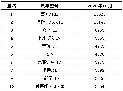五菱宏光miniev120公里和170公里,五菱宏光电动车miniev
