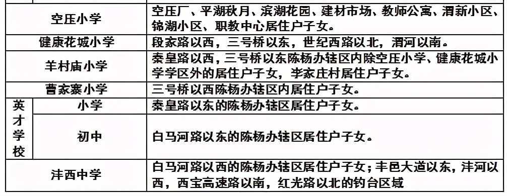 渭河南岸最新消息,渭河南岸沿线最新消息