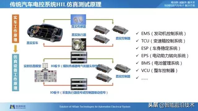 自动驾驶仿真测试专利技术,自动驾驶虚拟仿真测试技术