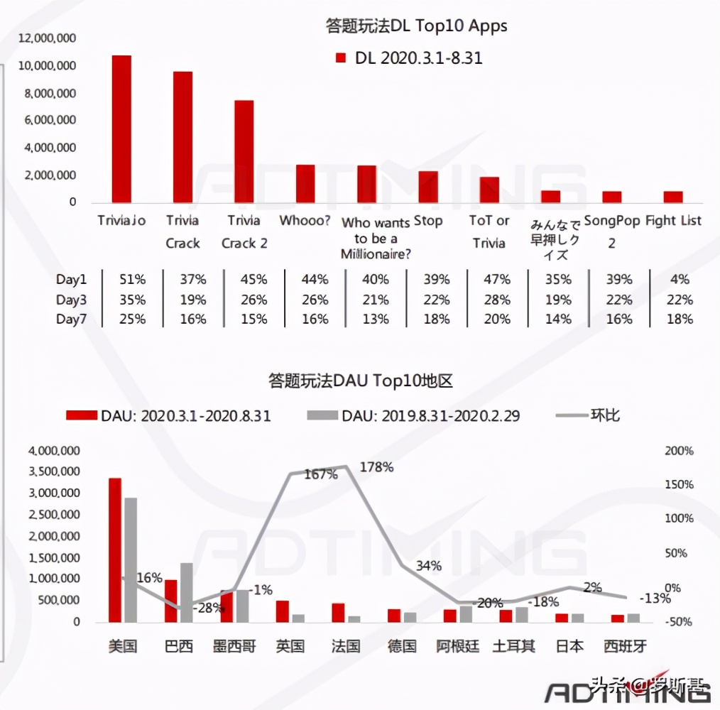 组合益智手游有哪些玩法,休闲益智手游市场分析