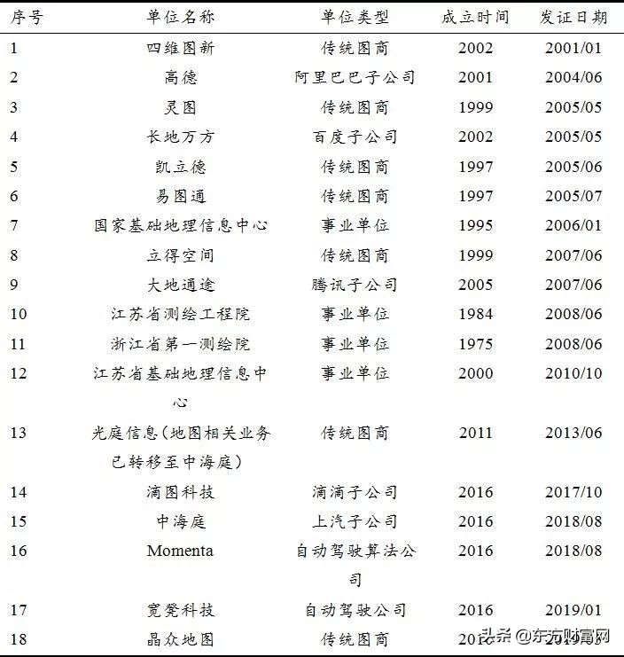 先行者浪潮破阵,华为的高精度地图
