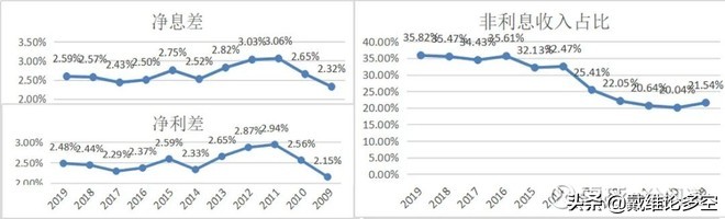 招商银行零售业务图表,招商银行贷款业务图表
