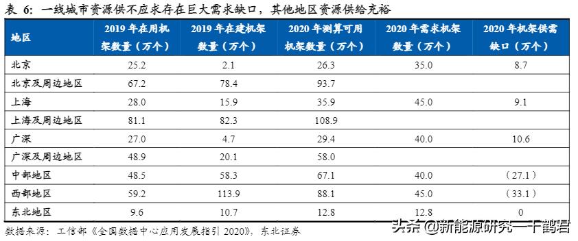 光环新网主要产品分析,光环新网公司的发展潜力