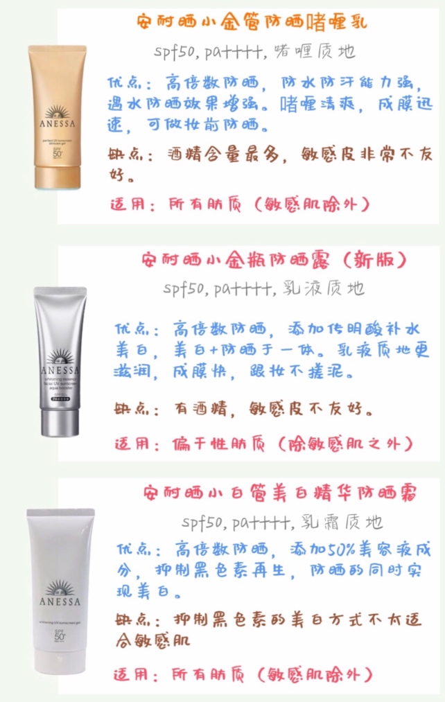 12款好用的防晒霜推荐,安耐晒防晒霜哪款最好用
