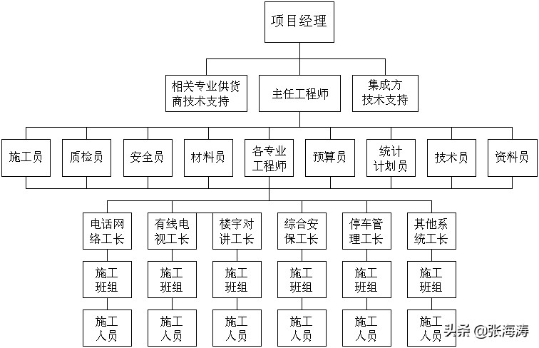 弱电智能化系统集成方案价钱,弱电智能化施工组织设计方案网站