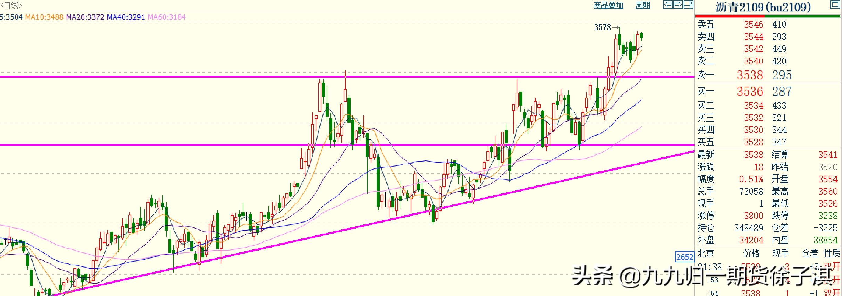 期货铁矿1809走势,期货铁矿强势再创新高