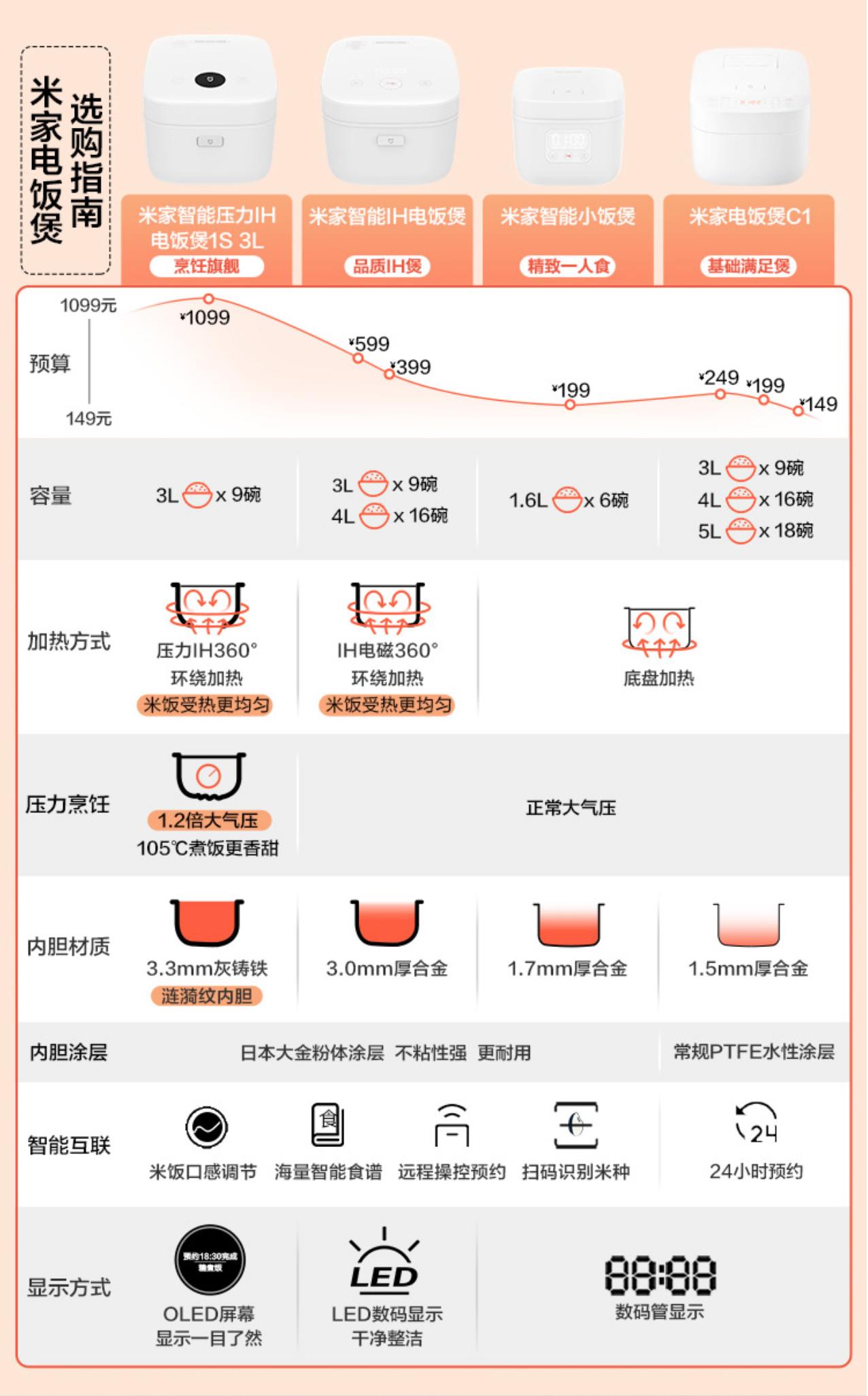 支招七大类厨房电器选购全攻略,新手厨房必买厨电推荐