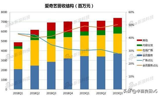 《庆余年》超前点播一场两败俱伤的大型付费实验