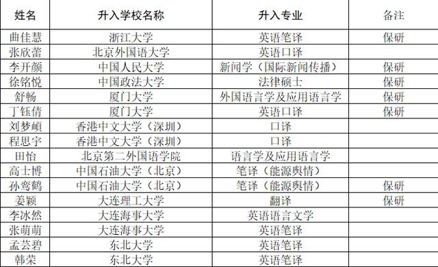 国际本科招生翻译专业,招生推广翻译