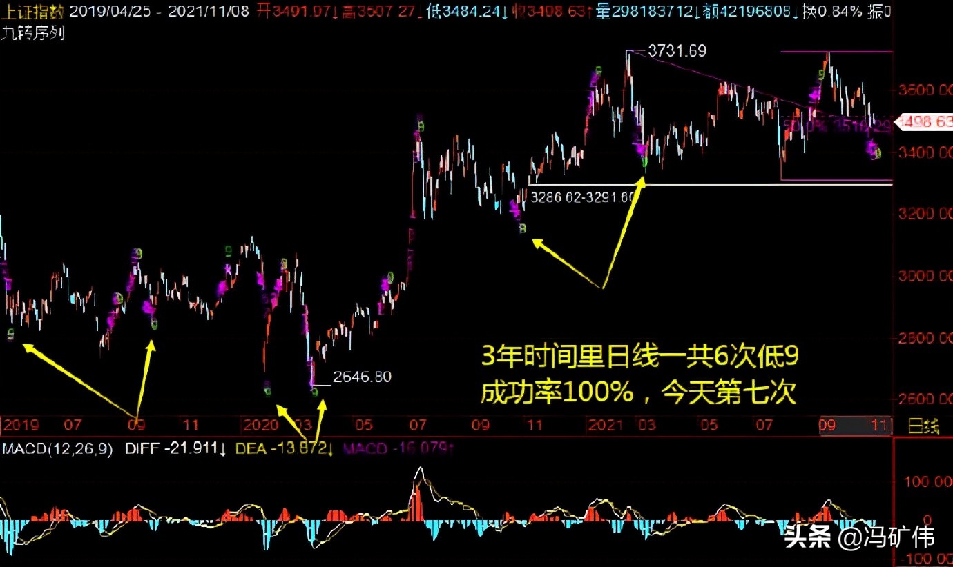 冯矿伟最新操作,冯矿伟谈周二操作策略