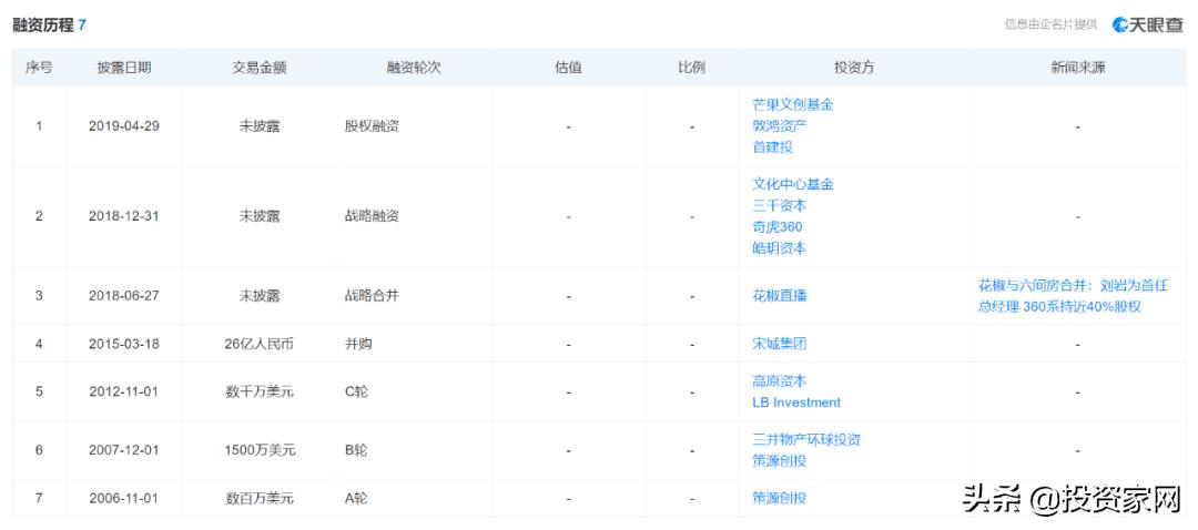 周鸿祎的ipo,周鸿祎让所有人都做ip