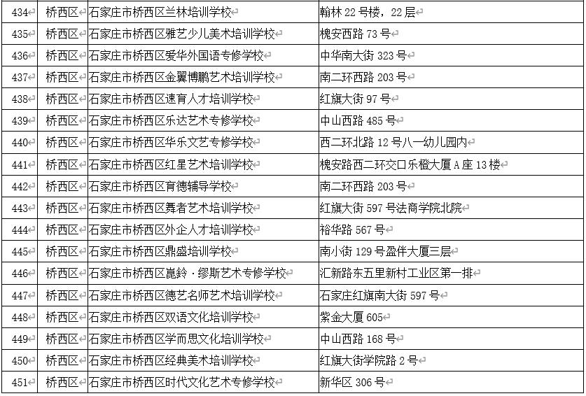 石家庄校外培训白名单,石家庄非学科类校外培训最新政策