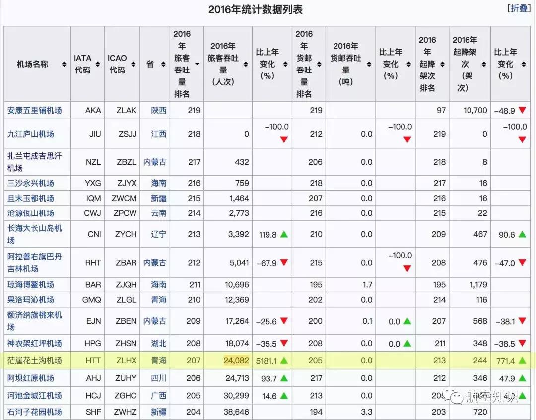 各航司呼号盘点,各国飞机的呼号