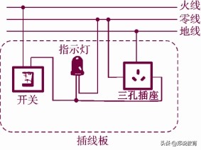 中考物理假期复习第十九章生活用电