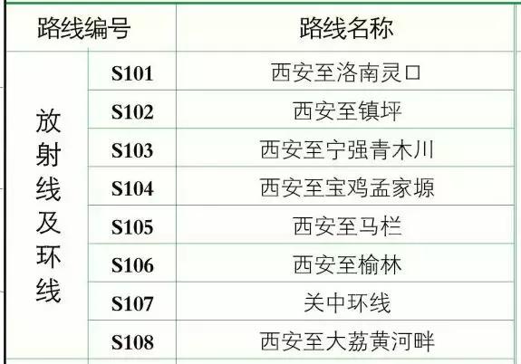 西安高速公路建设最新消息,西安大环线高速公路武功段规划图
