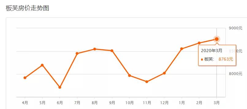 疫情下房价还会继续下跌吗,疫情过后有多少套房子