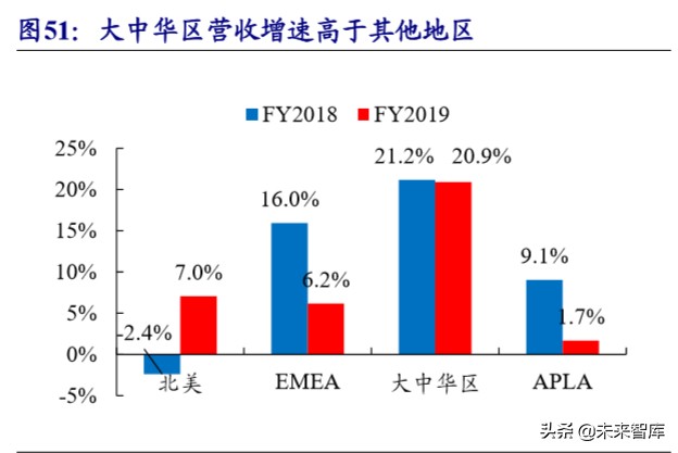 运动服装行业龙头,运动服饰龙头公司