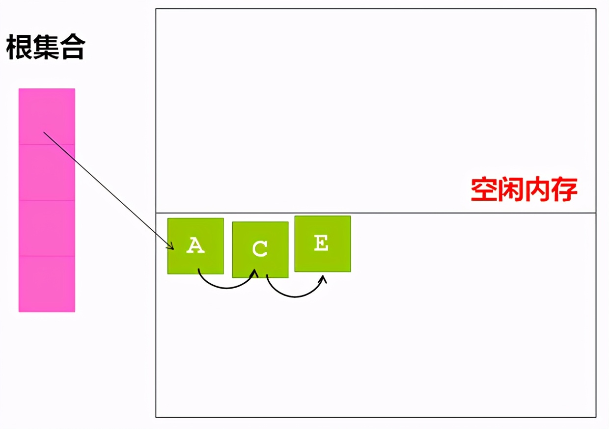 java虚拟机垃圾回收机制及算法,gc垃圾回收原理c语言