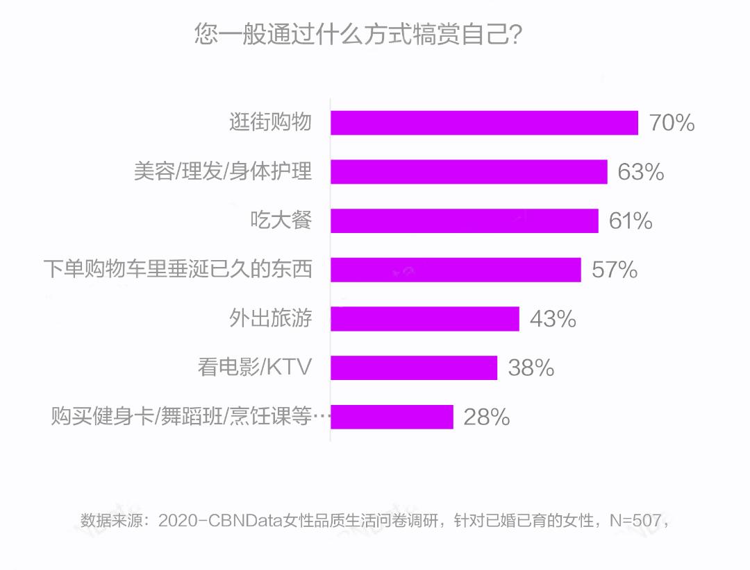 过半女性每天带妆出行品质生活驱动“悦己”美妆消费